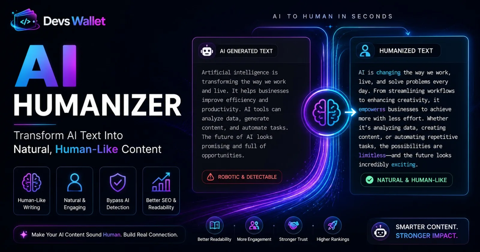 AI Humanizer guide featured image