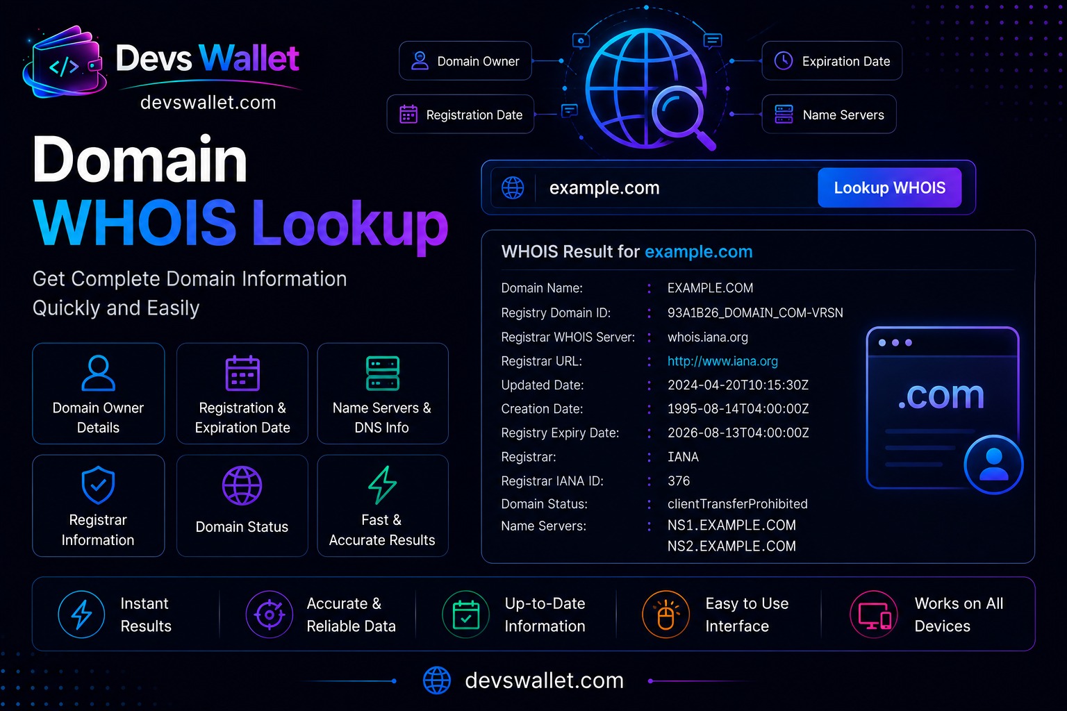 Domain WHOIS Lookup guide and tutorial on Devs Wallet