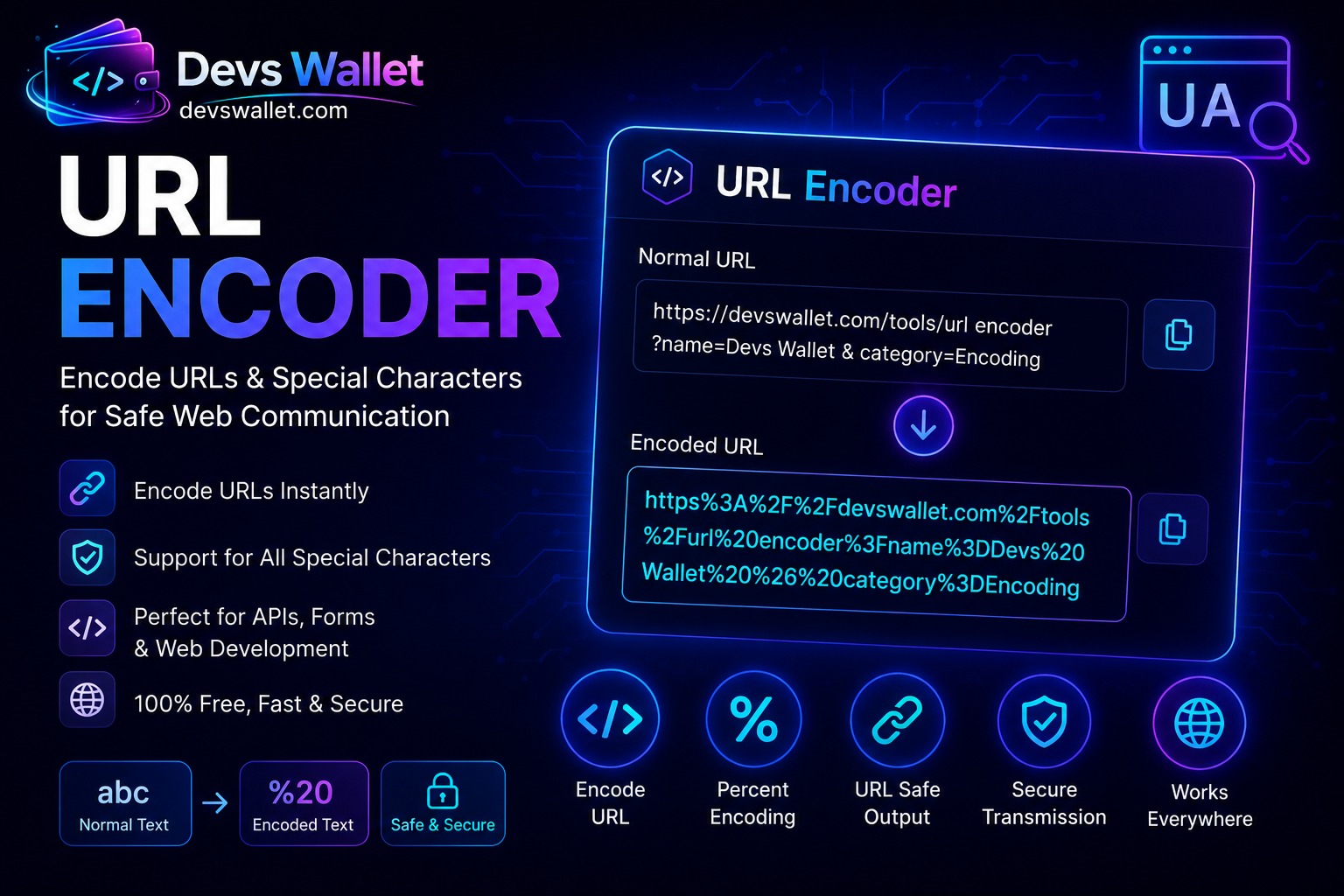 URL Encoder guide featured image