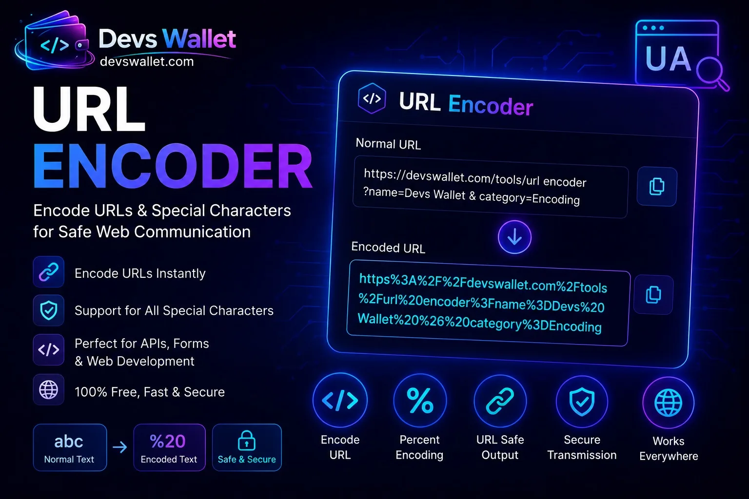 URL Encoder guide featured image