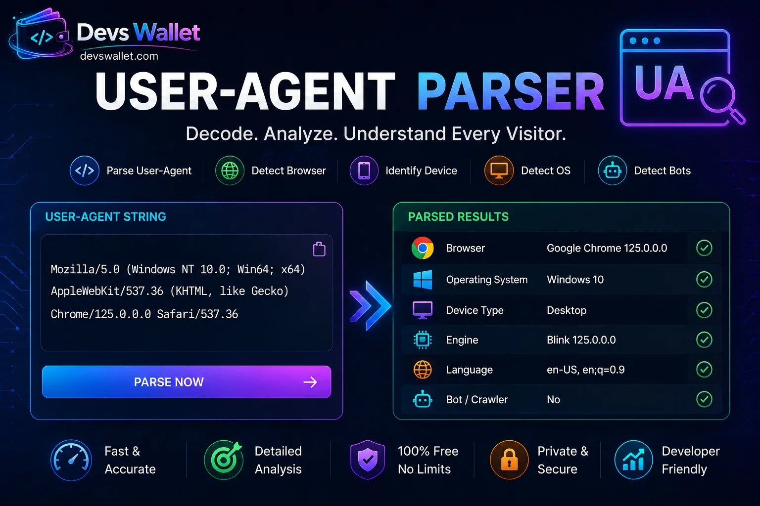User Agent Parser featured image displaying browser detection and device analysis dashboard