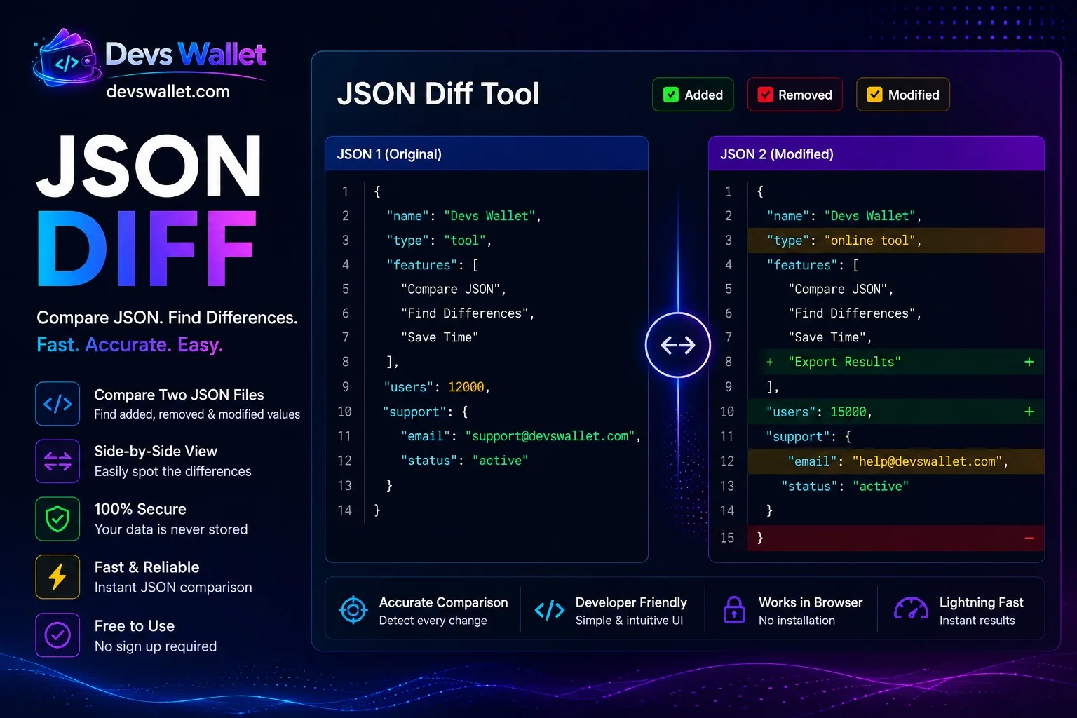JSON Diff Tool Guide: Compare JSON Files Online