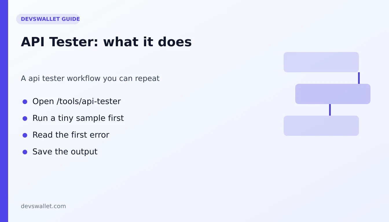 API Tester workflow diagram for api tester