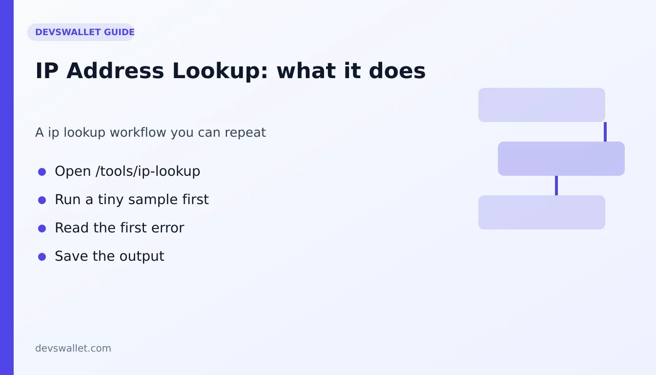 IP Address Lookup workflow diagram for ip lookup