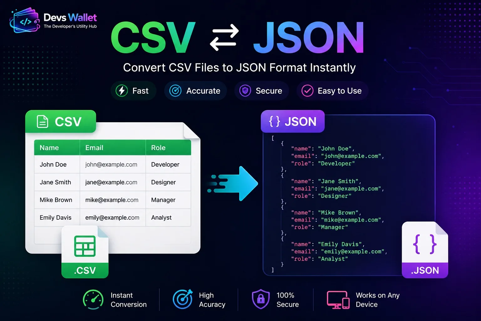 CSV to JSON guide featured image showing spreadsheet data converted into JSON format