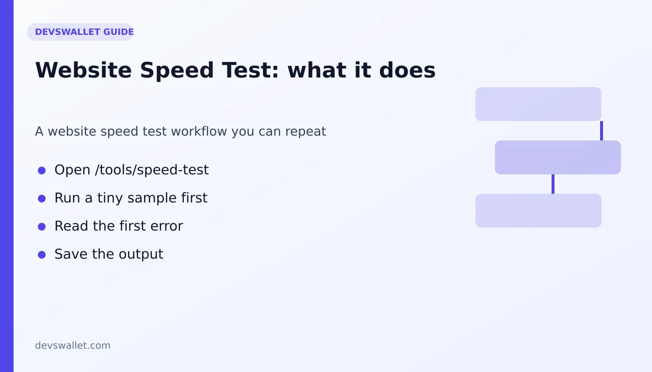 Website Speed Test workflow diagram for website speed test