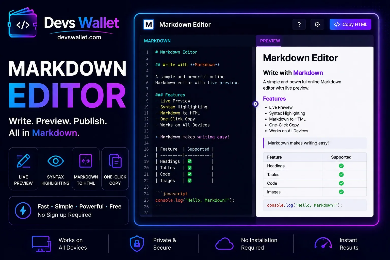 Markdown Editor Online Free: Live Markdown Preview Tool by Devs Wallet