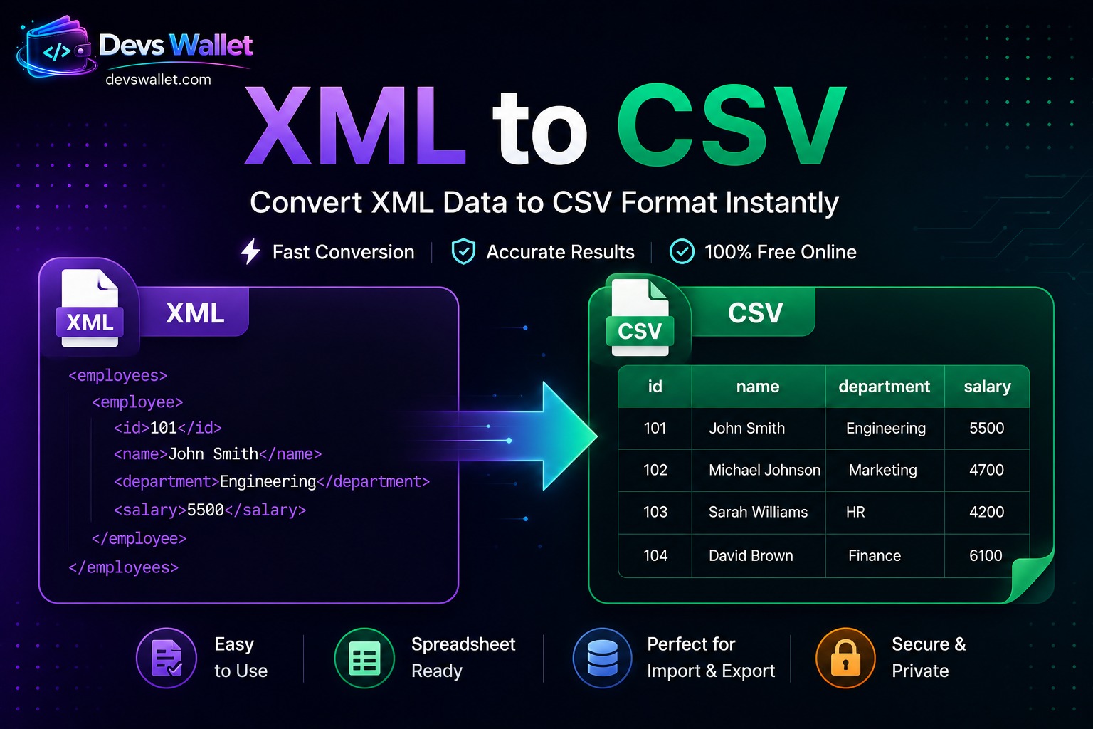 XML to CSV Converter featured image showing XML data converted into CSV spreadsheet format