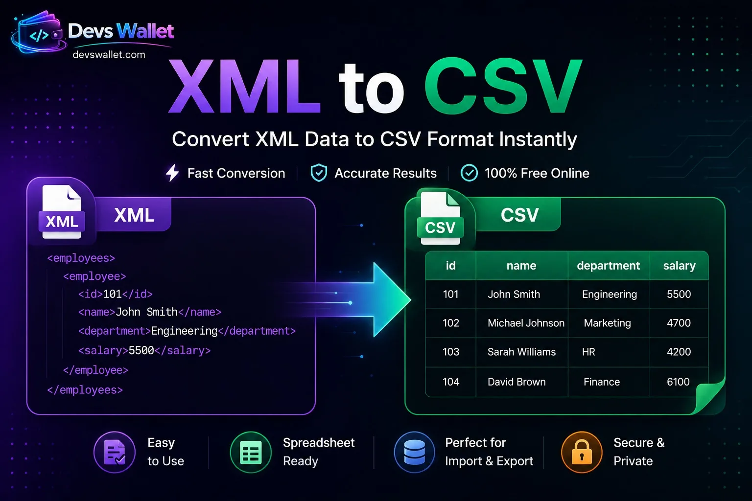 XML to CSV Converter featured image showing XML data converted into CSV spreadsheet format
