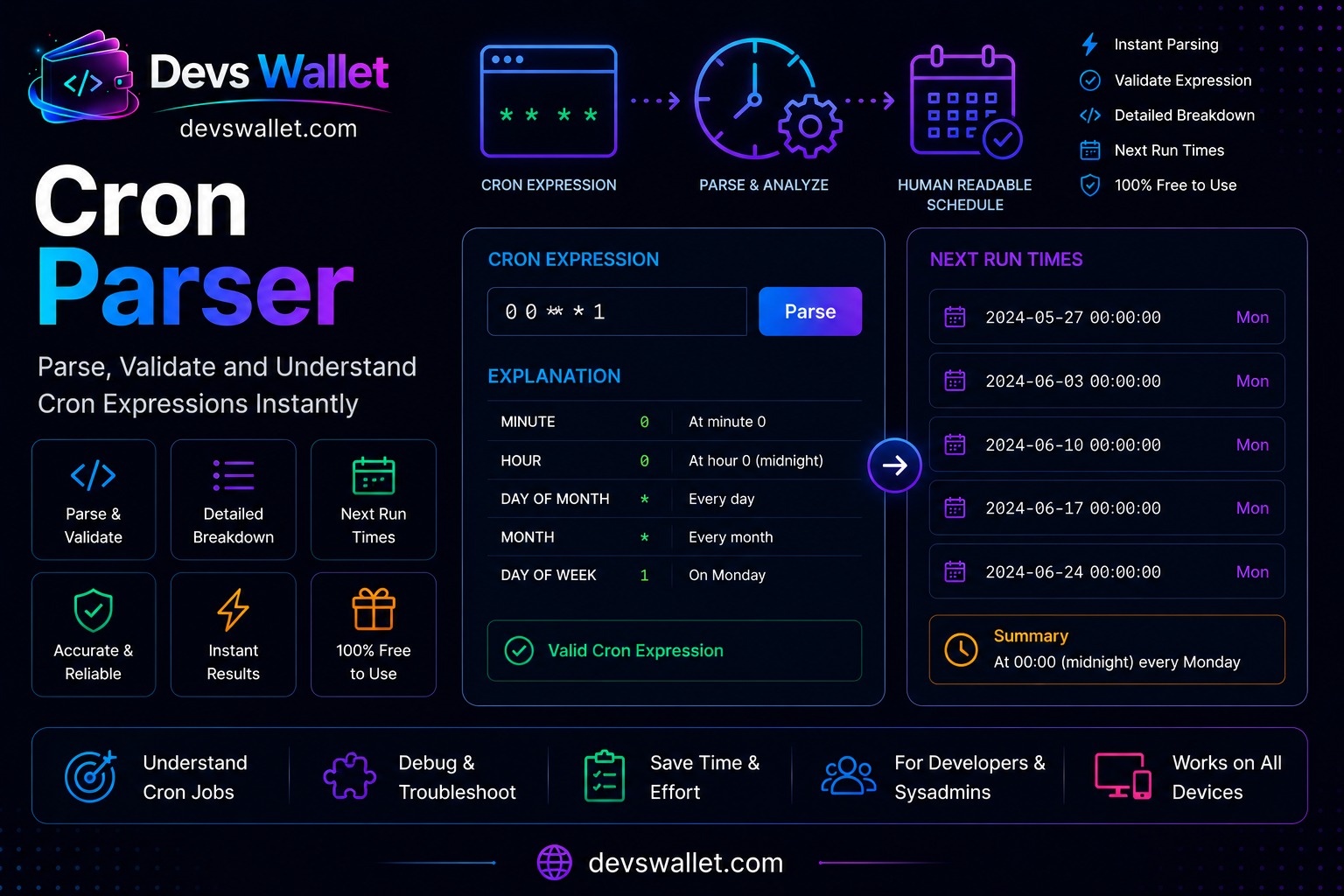 Cron Parser guide and tutorial on Devs Wallet