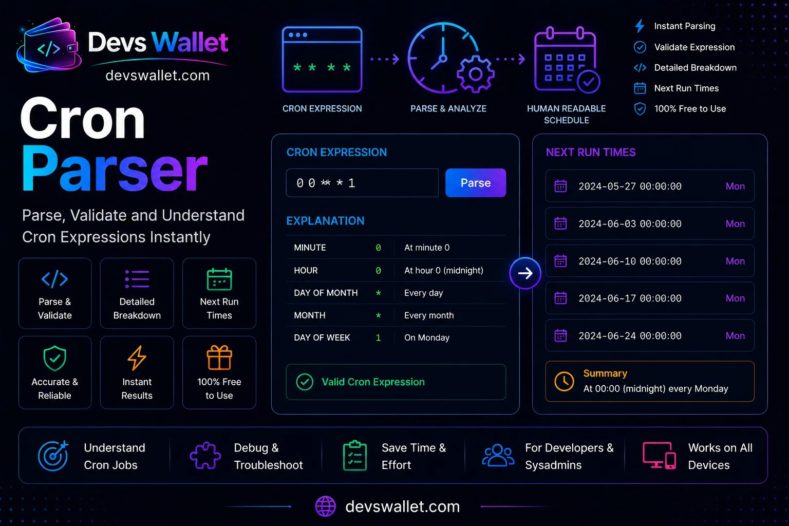 Cron Parser guide and tutorial on Devs Wallet