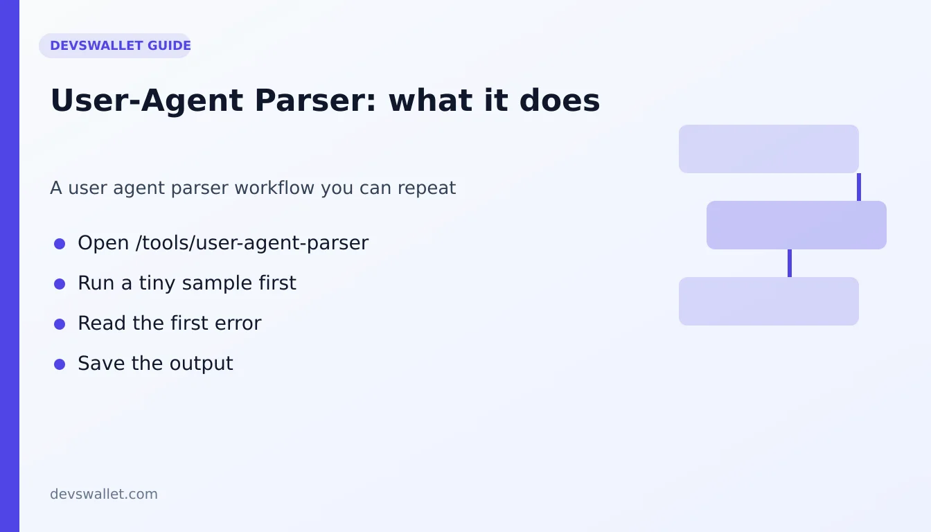 User-Agent Parser workflow diagram for user agent parser