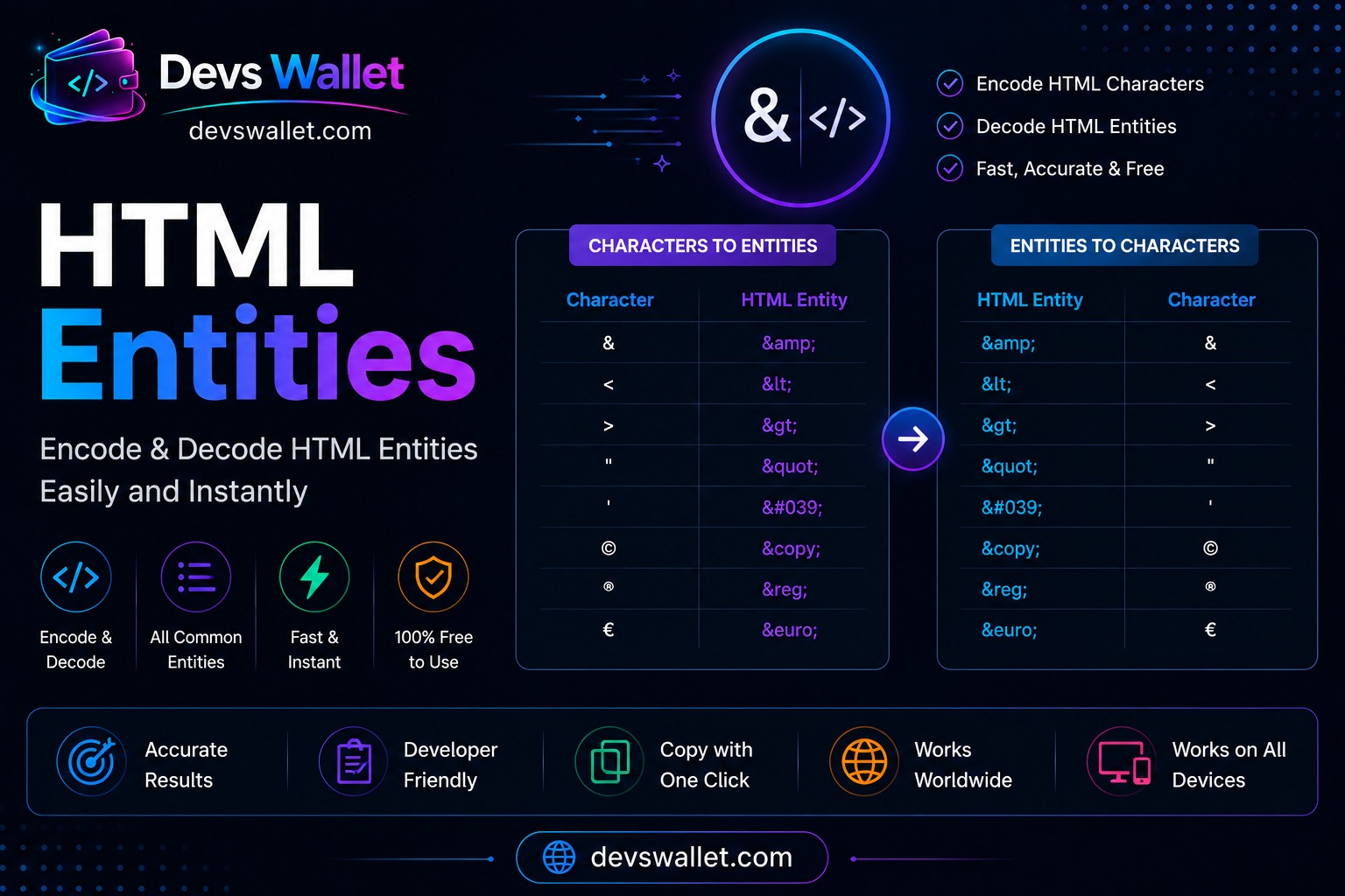 HTML Entities guide and tutorial on Devs Wallet